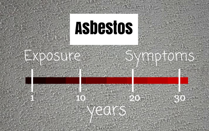 Asbestosis Facts - Latency Period